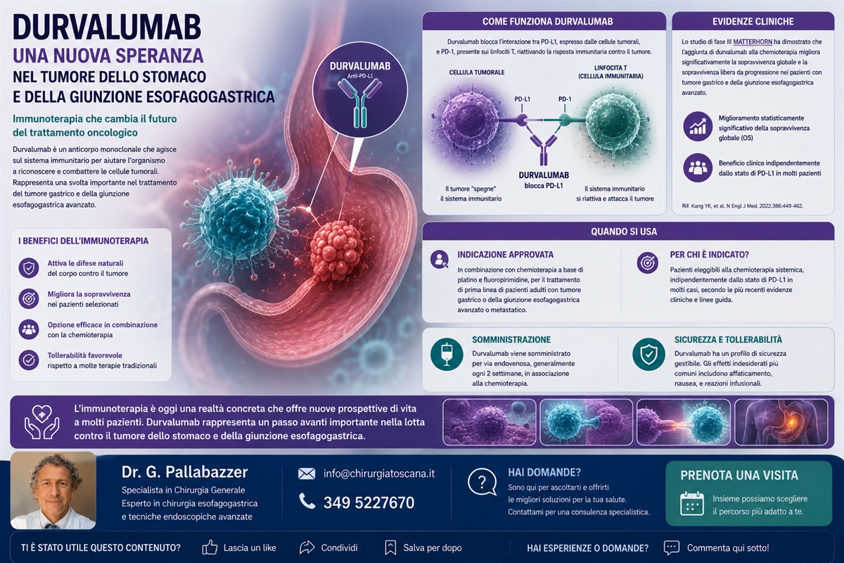“Durvalumab nel carcinoma gastrico e della giunzione esofagogastrica: nuove prospettive nel trattamento perioperatorio”